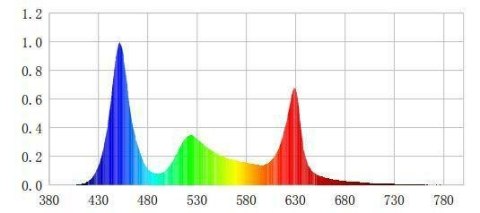 Lampa AquaLED RGB 45W/45cm