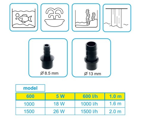 M078 Pompa multi use 5W