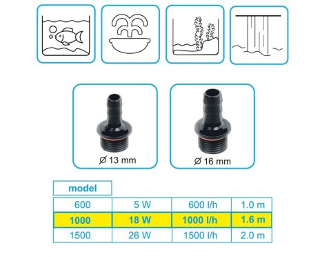 M079 Pompa multi use 18W