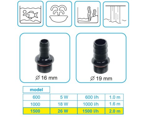 M080 Pompa multi use 26W